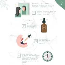 NATURECAN CBD OLIE 60% 10ml