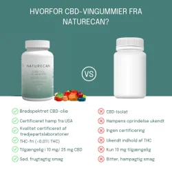 CBD Vingummi 10mg 60st