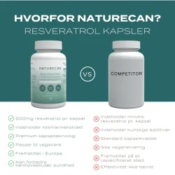 NATURECAN RESVERATROL